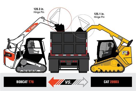 build your own cat skid steer|cat skid steer size chart.